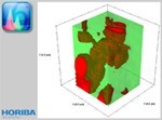 HORIBA Scientific cho ra mắt Phần mềm LabSpec 6.3 phiên bản cập nhật